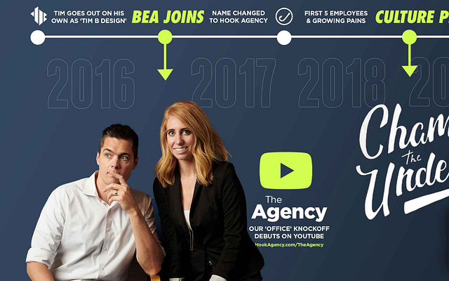 On our website’s timeline, a compelling visual depicts a man and woman set against a dark background, narrating Hook Agency's journey from 2016 to 2019. Key milestones include Bea joining the team in 2017. These events are intricately woven into our company history, underscored by our logo that resembles a play button—symbolizing action and forward movement.